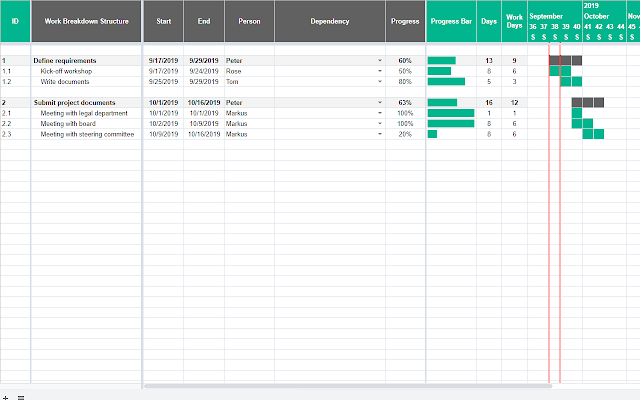 Screenshot of Gantt Chart Project Management