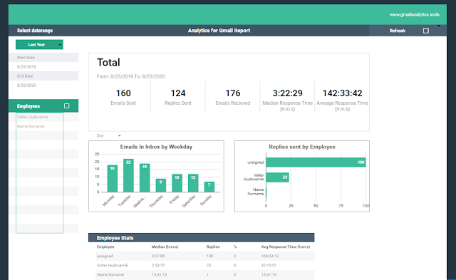 Screenshot of EmaiLess - Analytics for Email