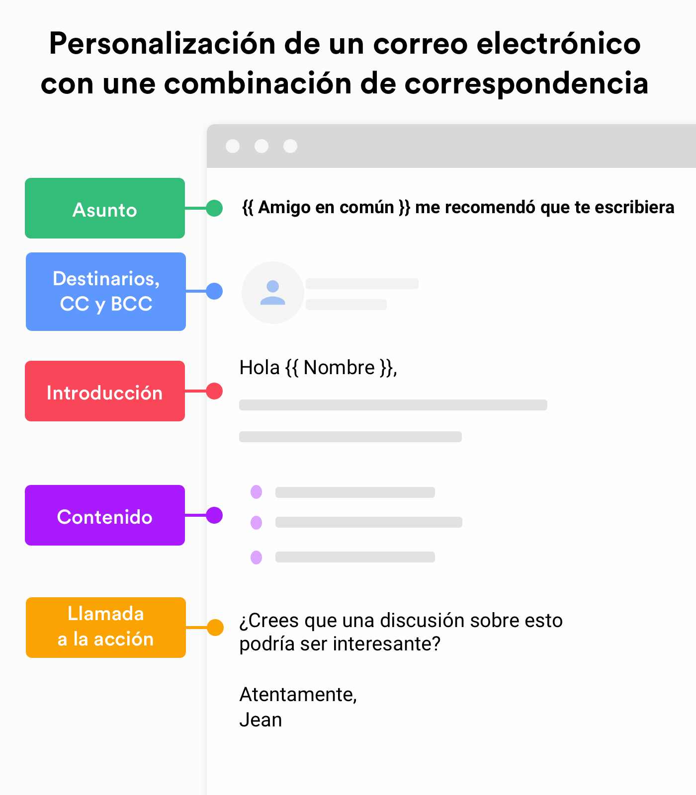 Un correo directo permite muchas posibilidades de personalización