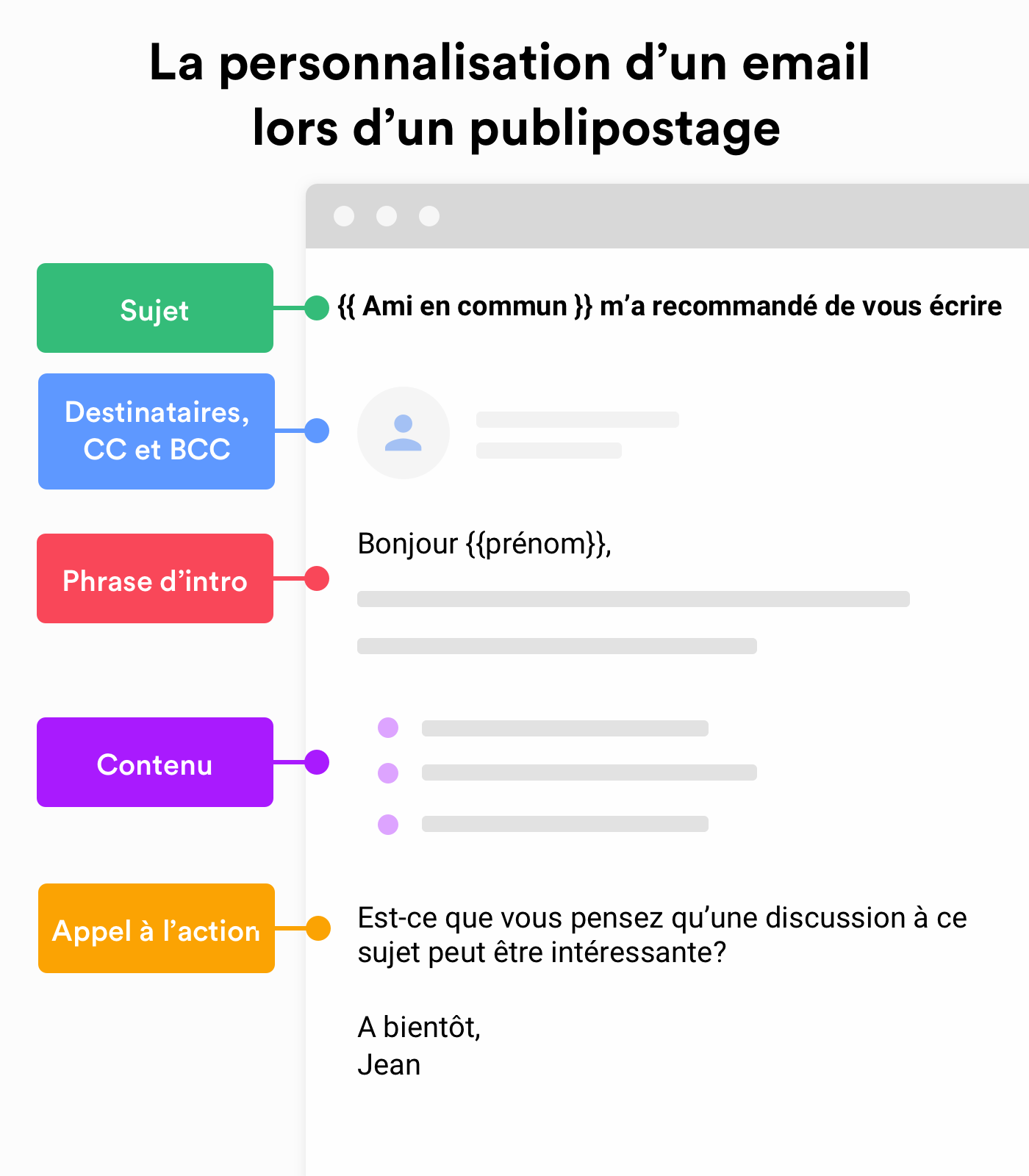 Un publipostage permet de nombreuses possibilités de personnalisation